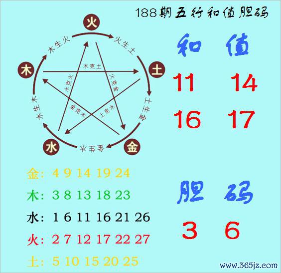 福彩3D第2025188期逸飞说念东说念主四字真经