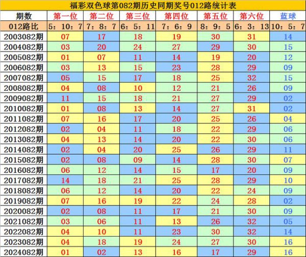 082期李老翁双色球预测奖号：五码蓝球参考