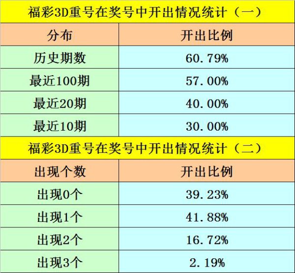217期阿旺福彩3D展望奖号：跨度分析